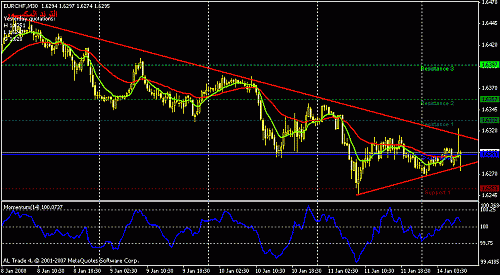 eurchf-30.gif‏