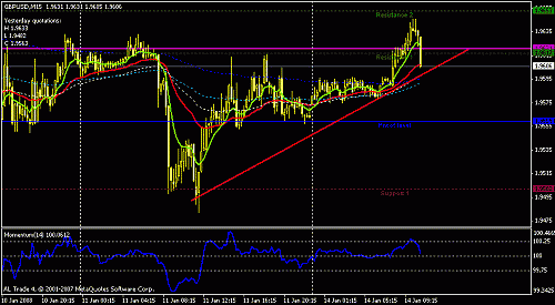 gbpusd-15.gif‏