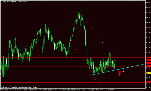 eur yen 4 hrs.gif‏