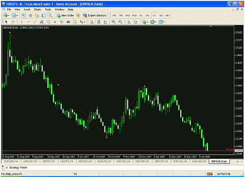 gbpaud10080.gif‏