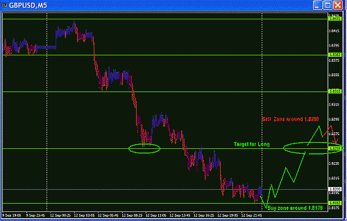 GBP Today.GIF‏