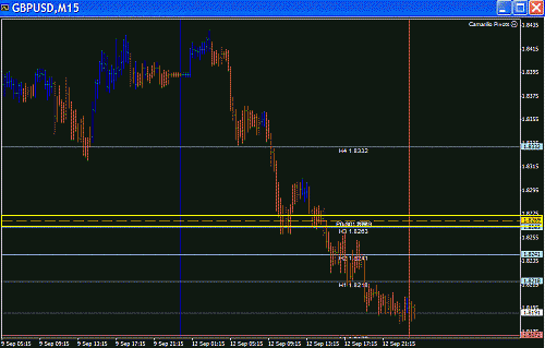 Gbp Pivot.GIF‏