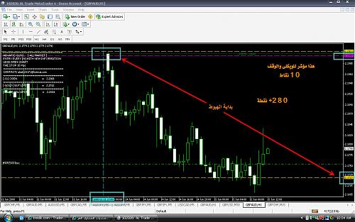 GBPAUD WEEKLY.jpg‏