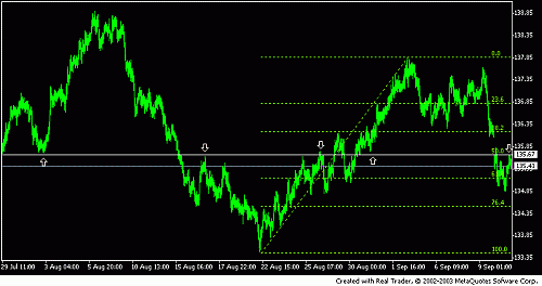 eurjpy.GIF‏