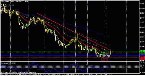 gbpusd-h4.gif‏