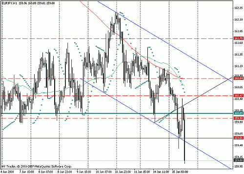 eurjpy.gif‏