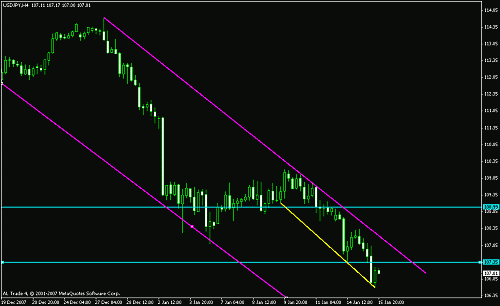 usd jpy 4 hrs.gif‏