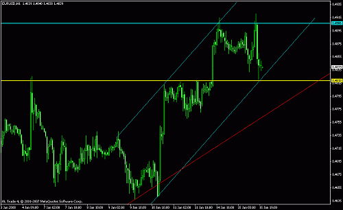 eur usd  1 hrs.gif‏