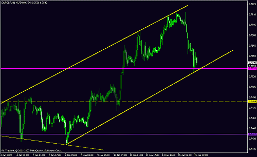 eur gbp 1 hr.gif‏