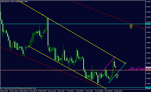 gbp usd 4 hrs.gif‏