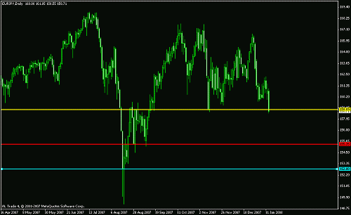 eur jpy  daily.gif‏