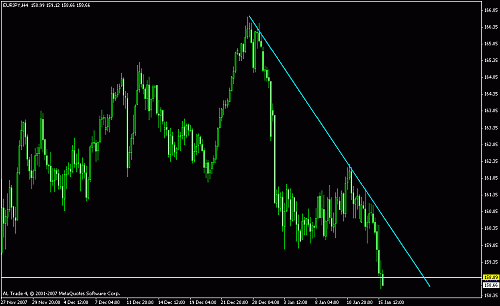 eur jpy 4 hr.gif‏