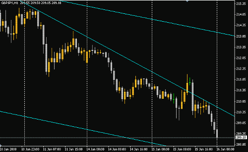 GBPJPY.GIF‏