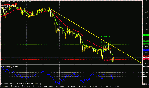 usdchf-h1.gif‏