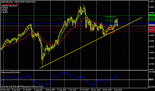 audusd-d.gif‏