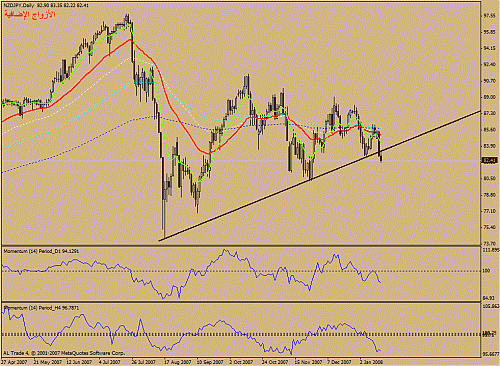 nzd.gif‏