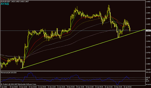 eurusd.gif‏