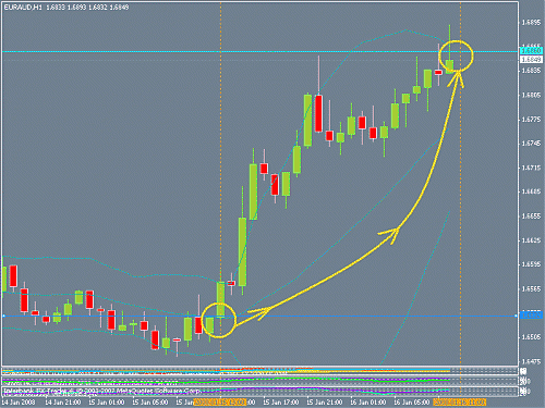 e-a 350pips.gif‏