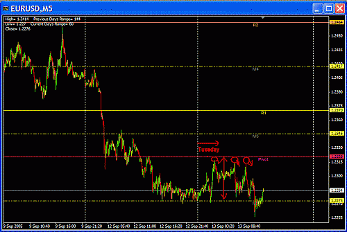 Eur Today.GIF‏