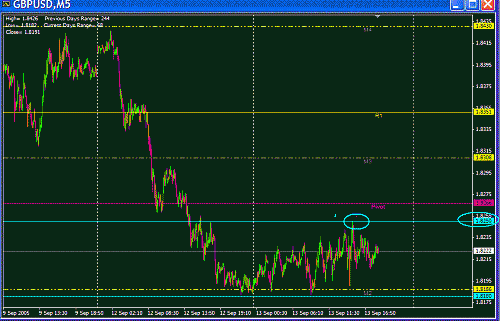 GBP Today.GIF‏