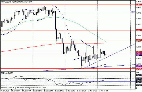 audusd.gif‏