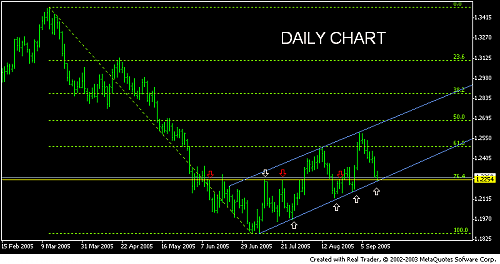 eurusd daily charts.PNG‏