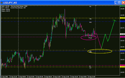 USD JPY.GIF‏