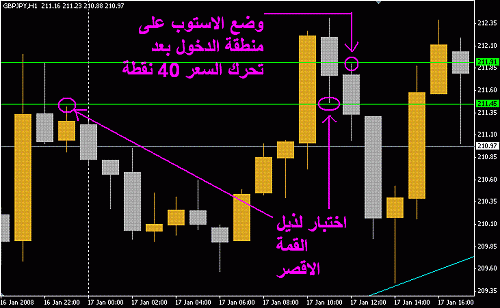 GBPJPY.GIF‏