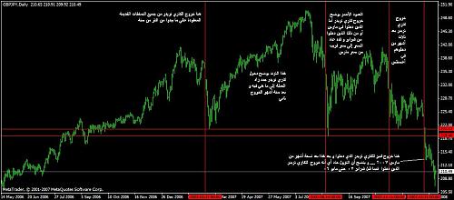 %CF%D1%D3%20%C7%E1%CA%C7%D3%DA.jpg‏