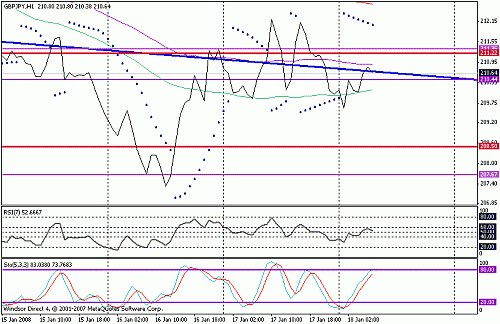 gbpjpy.gif‏