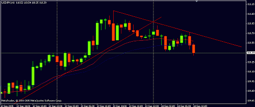 analysis1hjpy-14-9-05.gif‏