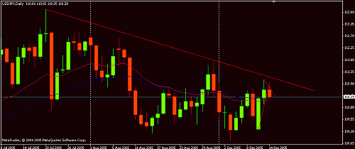 analysis15minjpy-14-9-05.gif‏