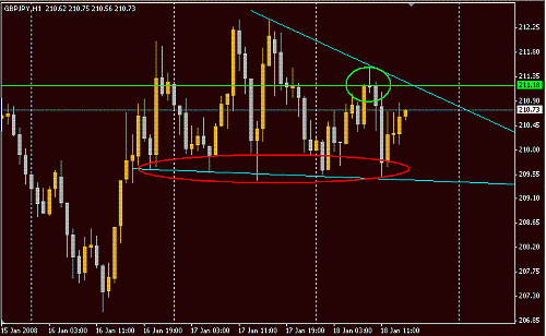 GBPJPY2.GIF‏