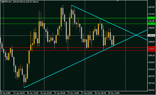 GBPJPY.GIF‏