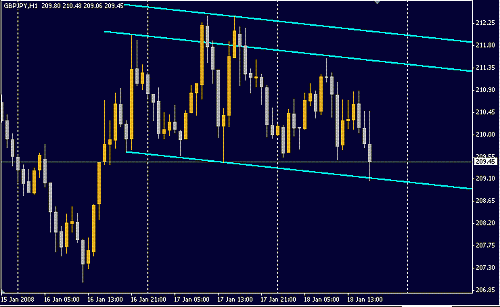 GBPJPY.GIF‏