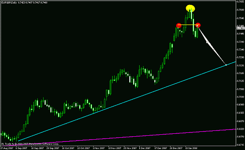 eur gbp daily.gif‏