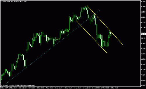 eur gbp 4 hr.gif‏