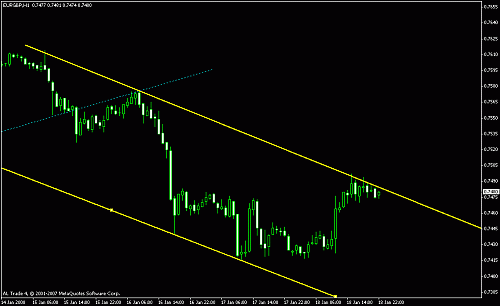 eur gbp 1 hr.gif‏