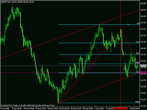 euro yen.gif‏