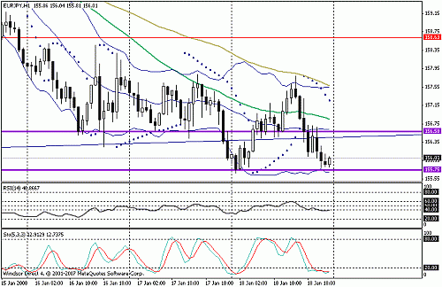 eurjpy.gif‏