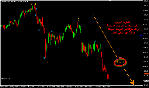 gbp-jpy daily.png‏