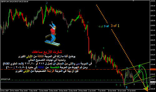 gbp-jpy h4.png‏