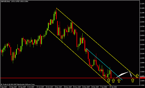 gbp usd dly.gif‏