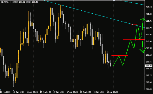 GBPJPY.GIF‏