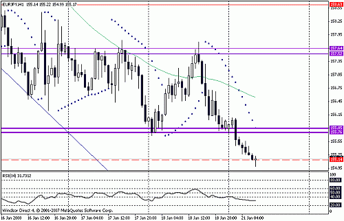 eurjpy h1.gif‏