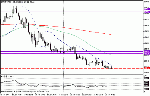 eurjpy.gif‏