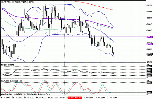 gbpjpy.gif‏