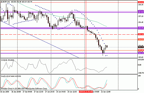 eurjpy h1.gif‏