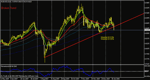 audusd-d.gif‏