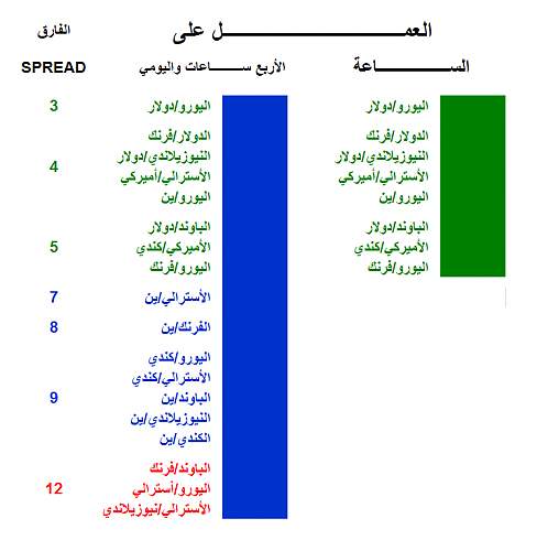 %C7%E1%C7%D2%E6%C7%CC%20%20%E6%C7%E1%D3%C8%D1%ED%CF.jpg‏